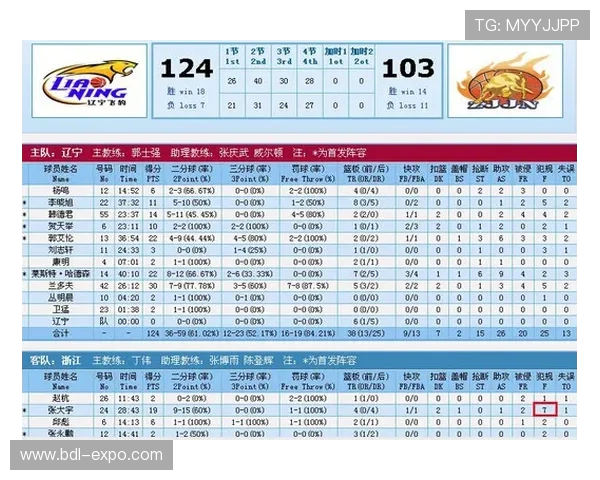 极限运动联赛最新积分榜揭晓北京街舞队以80分稳居第一