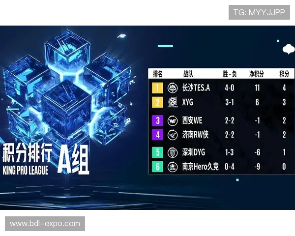 国际邀请赛最新积分榜TES战队以94分稳居第一名